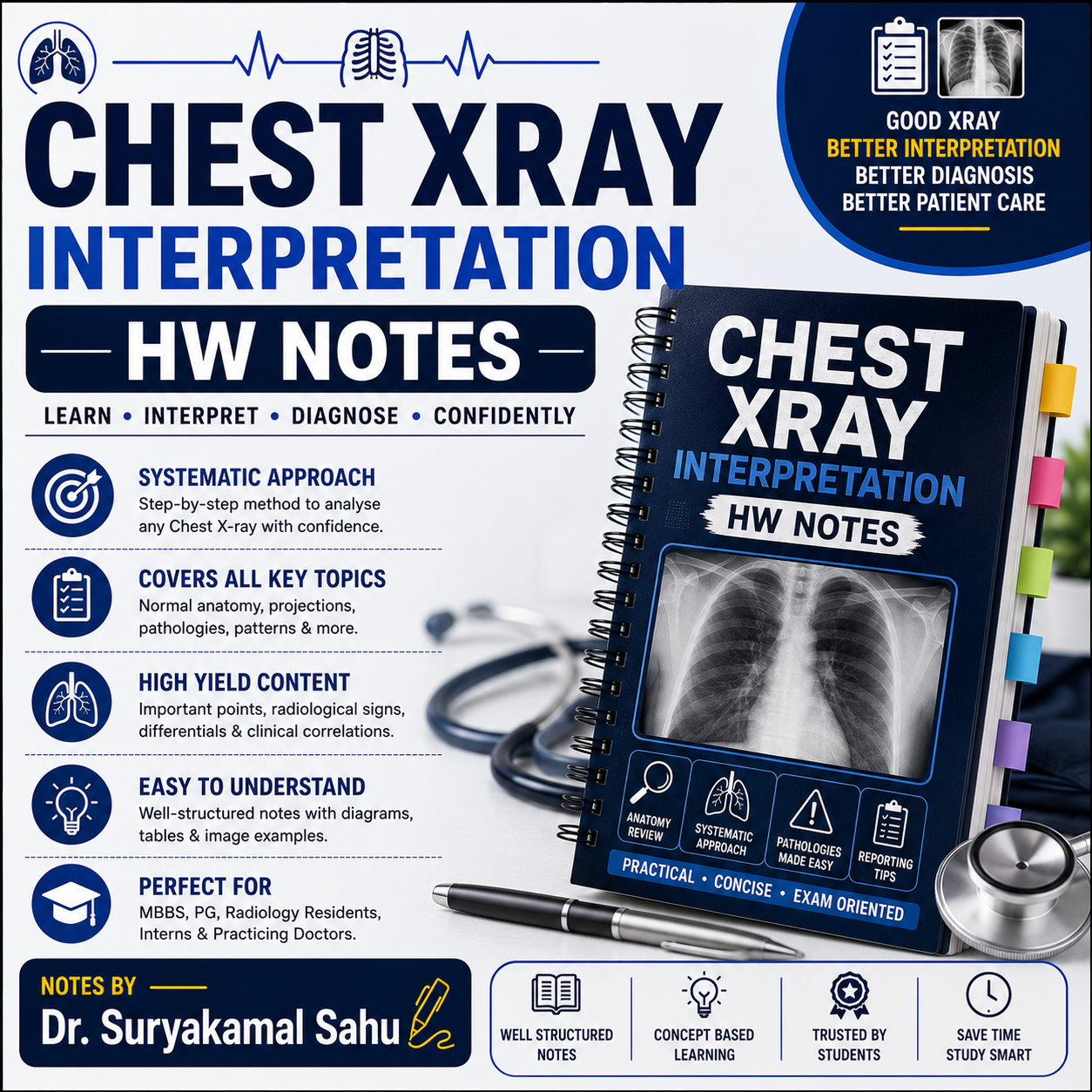 Chest Xray interpretation HW notes