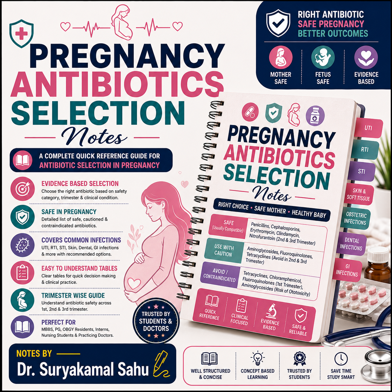 Pregnancy antibiotics selection Notes