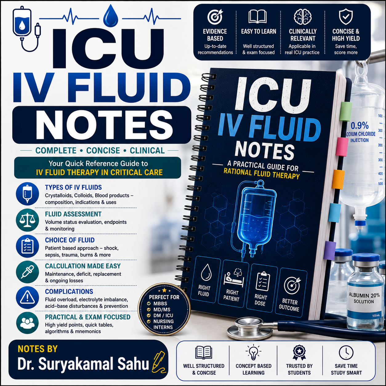ICU IV Fluid Notes