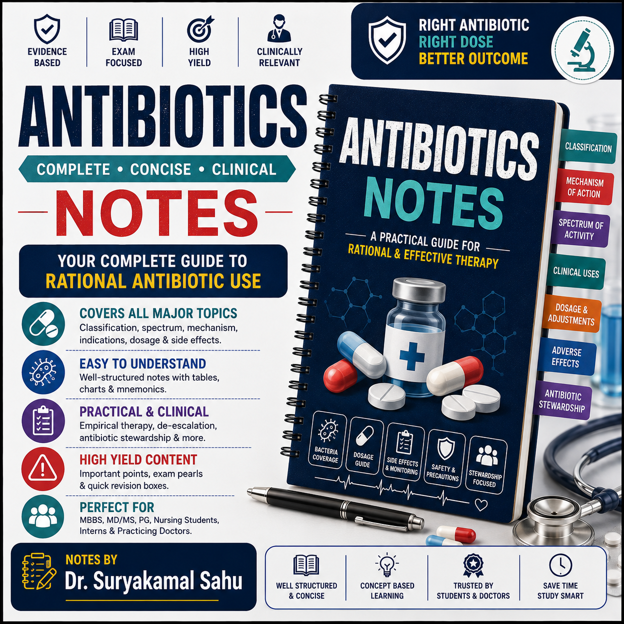 Antibiotics