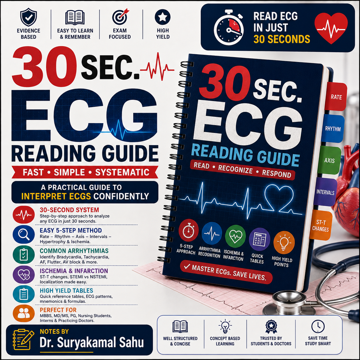 30Sec. ECG reading guide
