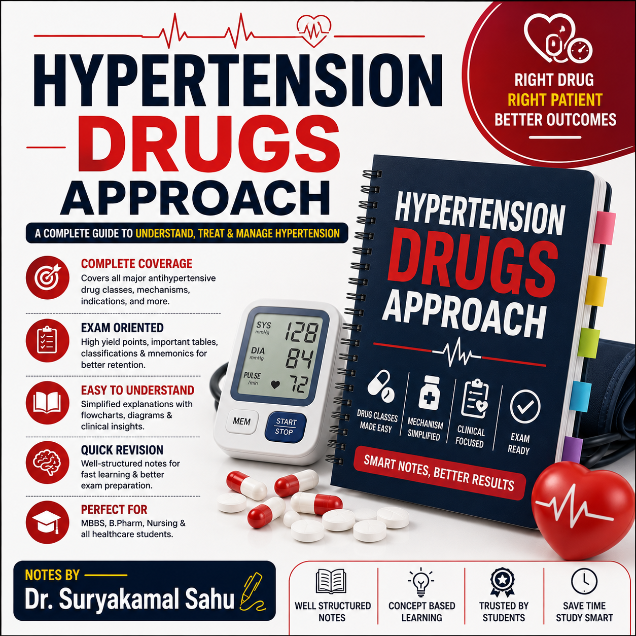 Hypertension Drugs Approach